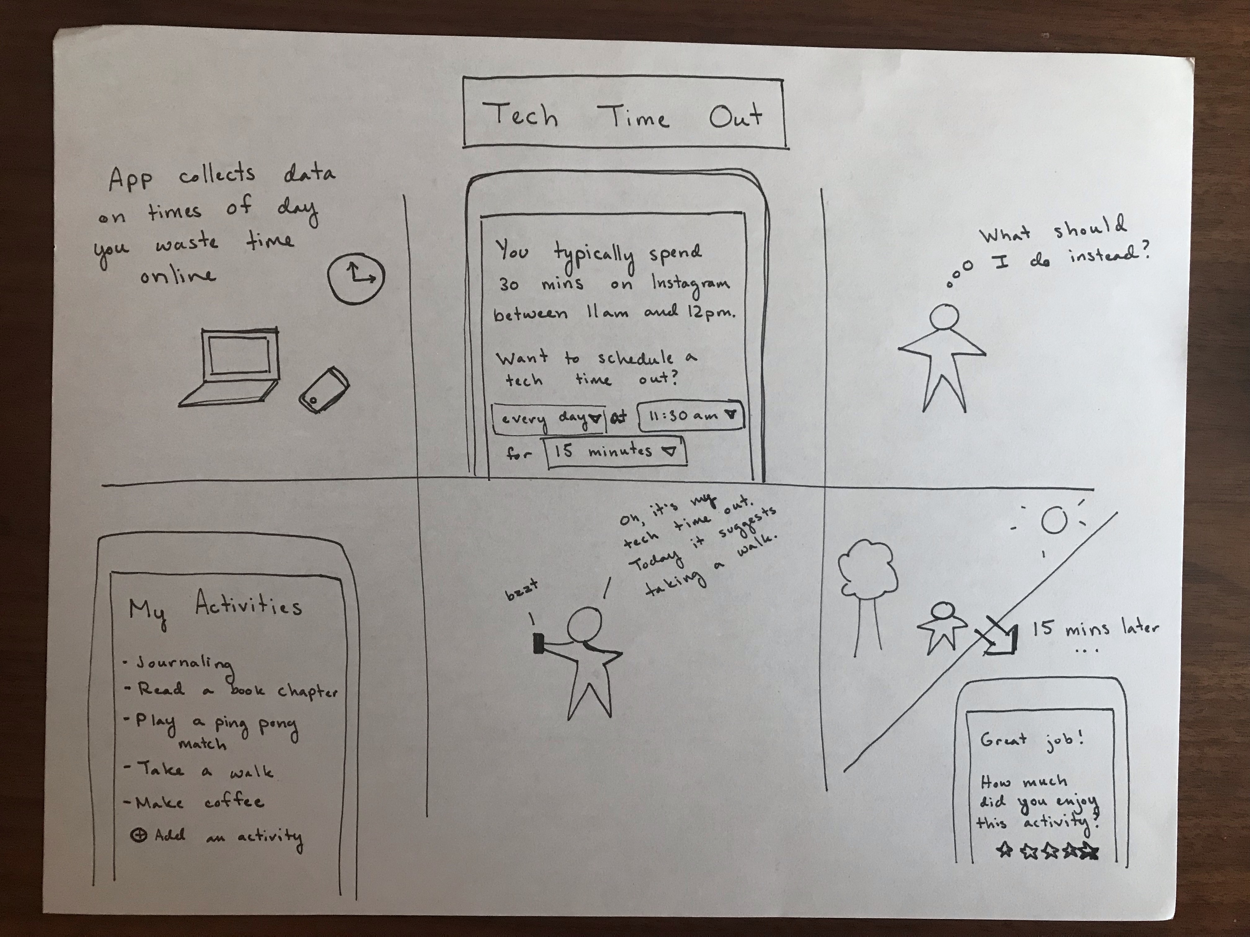 Hand-drawn storyboard illustrating an idea for an app that encourages users to take a 'tech time out'