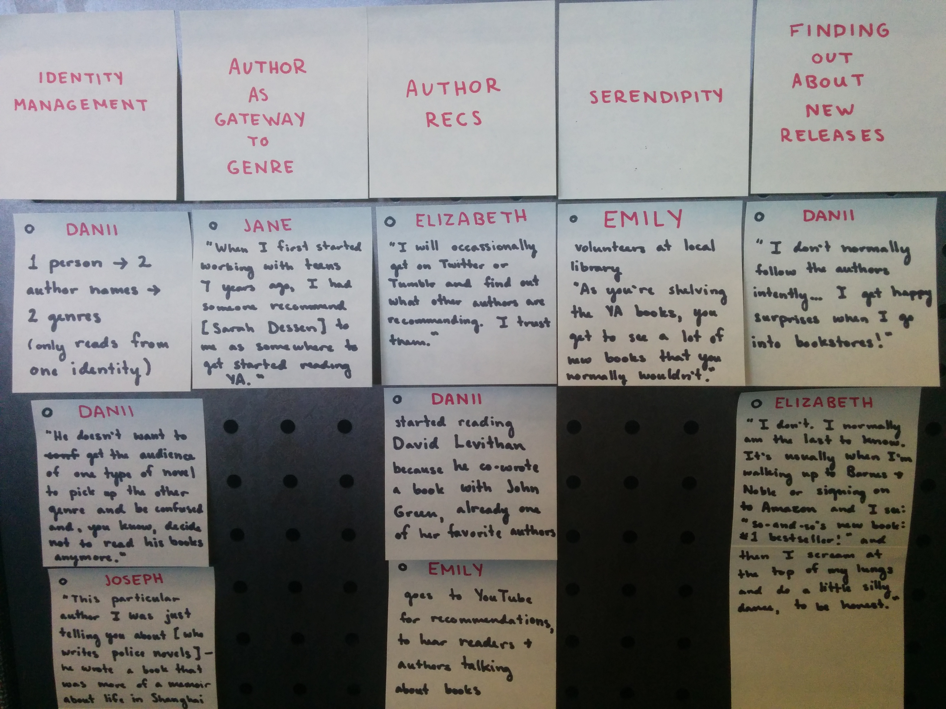 Close up on affinity-map post-it notes showing the categories 'Identity Management', 'Author as Gateway to Genre', 'Author Recs', 'Serendipity', and 'Finding Out About New Releases', with user quotes under each one.